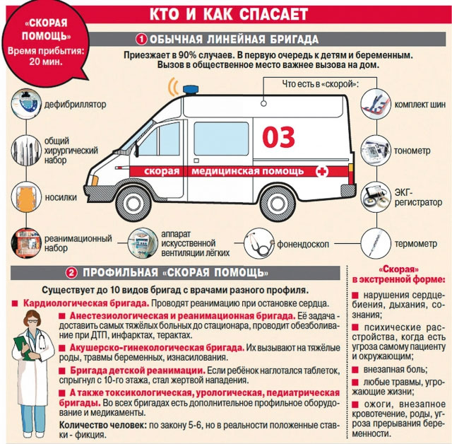 в каком случае должна приехать скорая помощь 2016 году новый закон в каком случае должна приехать скорая помощь 2016 году новый закон